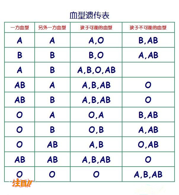 青海亲子鉴定中心在哪里有,青海亲子鉴定需要的条件和材料有哪些